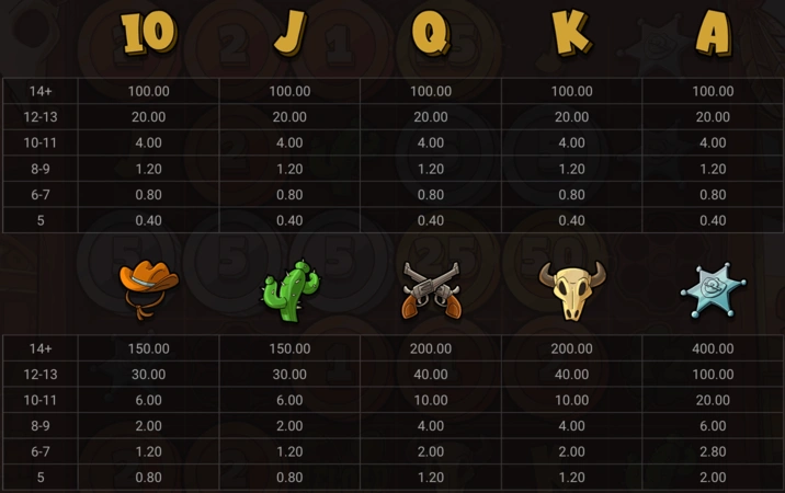Le Cowboy Slot Výplatní Tabulka
